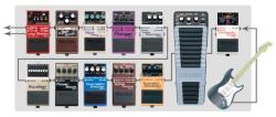 image mini Guitar Effects Order by ROLAND
